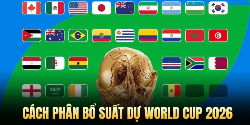 Cách phân bổ suất dự World Cup 2026